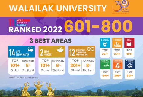 World University Rankings | Times Higher Education
