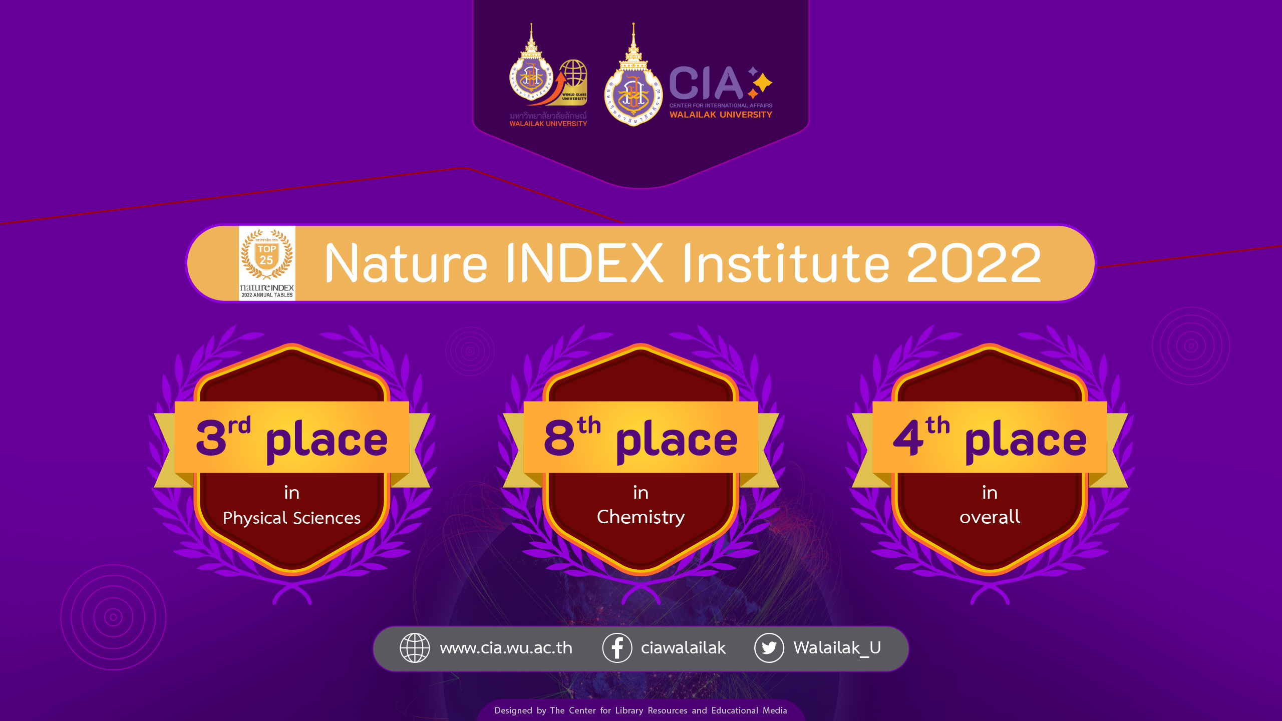 Banner-Nature Index Institute 2022
