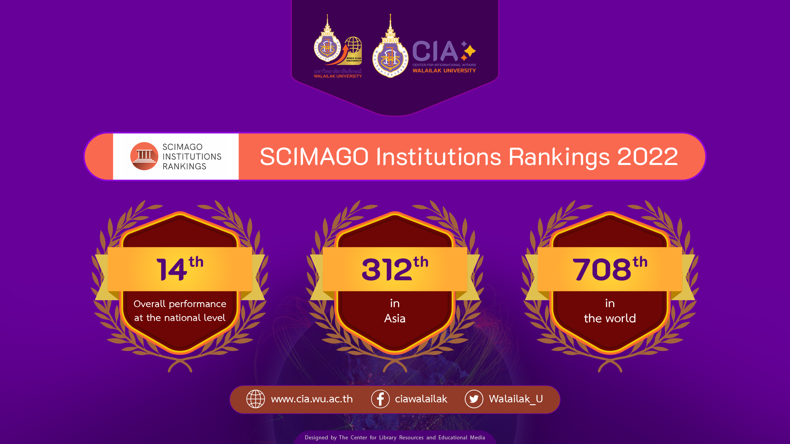 Banner-SCIMAGO Institutions Rankings 2022